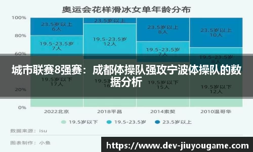 城市联赛8强赛：成都体操队强攻宁波体操队的数据分析